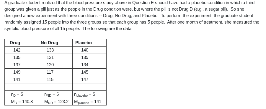 A Graduate Student Realized That The Blood Pressure Study Above In Question E Should Have Had A Placebo Condition In Whi 1