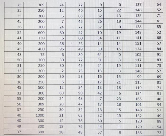 The Following Data Represent A Study Of Family Caregiving In Korea Of Older Adults With Dementia The Outcome Variable 3