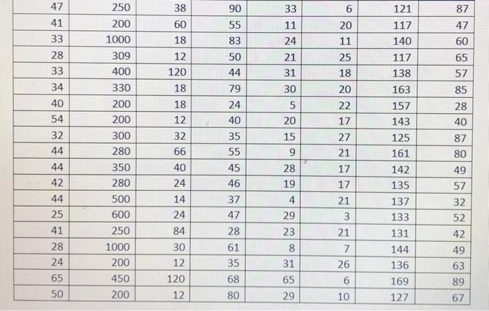 The Following Data Represent A Study Of Family Caregiving In Korea Of Older Adults With Dementia The Outcome Variable 4