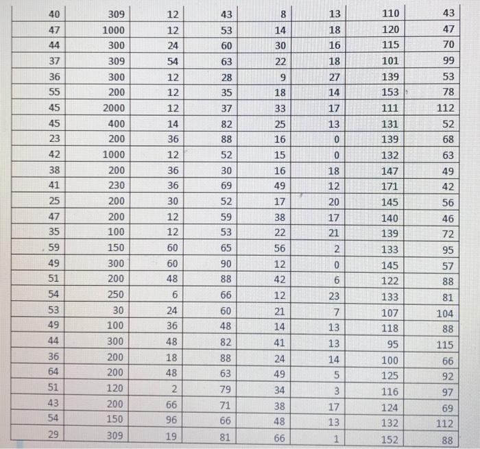 The Following Data Represent A Study Of Family Caregiving In Korea Of Older Adults With Dementia The Outcome Variable 5