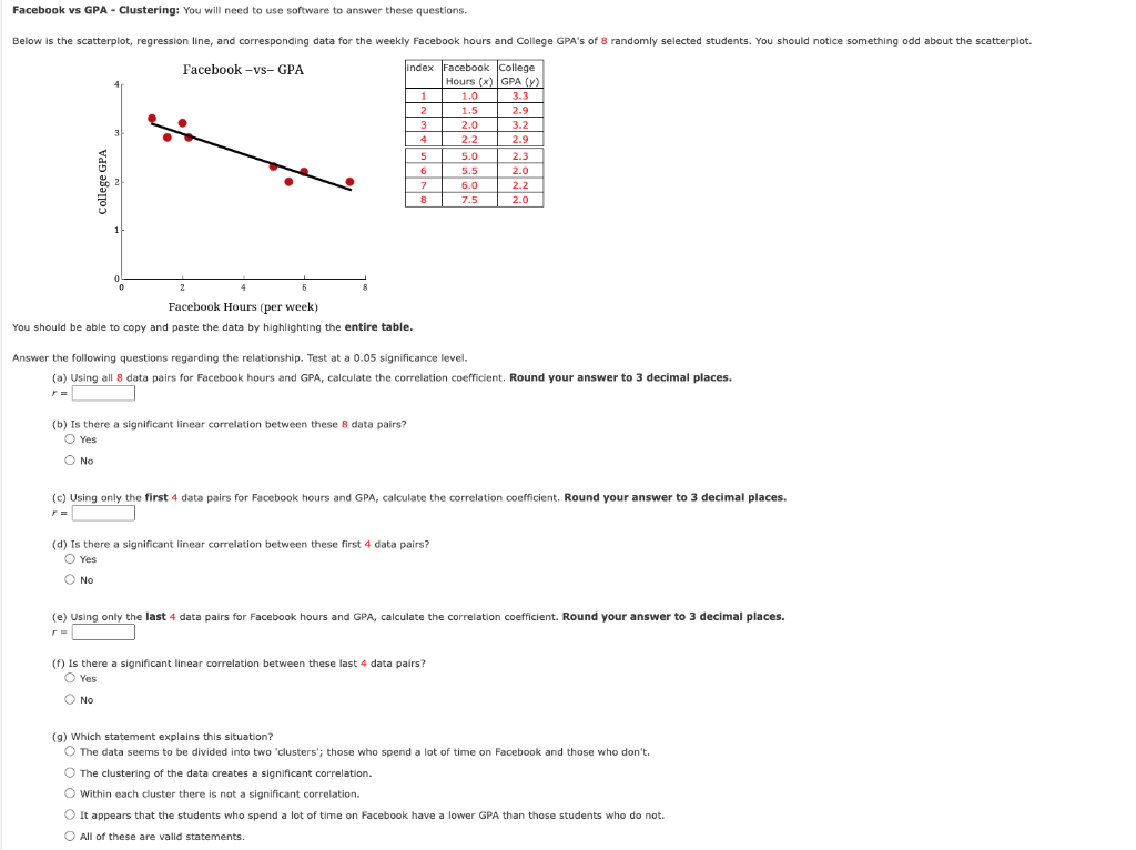 Facebook Vs Gpa Clustering You Will Need To Use Software To Answer These Questions Below Is The Scatterplot Regress 1
