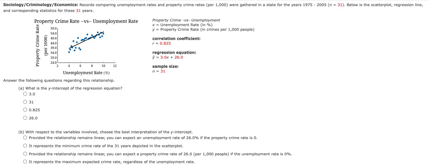 Sociology Criminology Economics Records Comparing Unemployment Rates And Property Crime Rates Per 1 000 Were Gathered 1