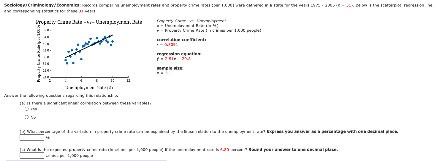 Sociology Criminology Economics Records Comparing Unemployment Rates And Property Crime Rates Per 1 000 Were Gathered 1