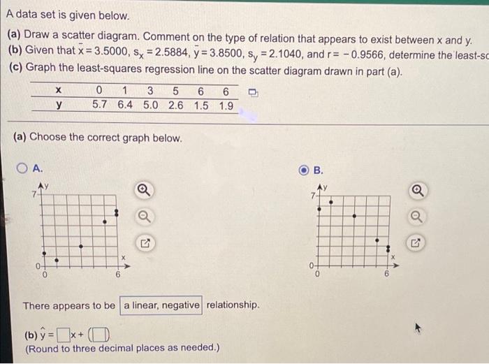 A Data Set Is Given Below A Draw A Scatter Diagram Comment On The Type Of Relation That Appears To Exist Between X A 1