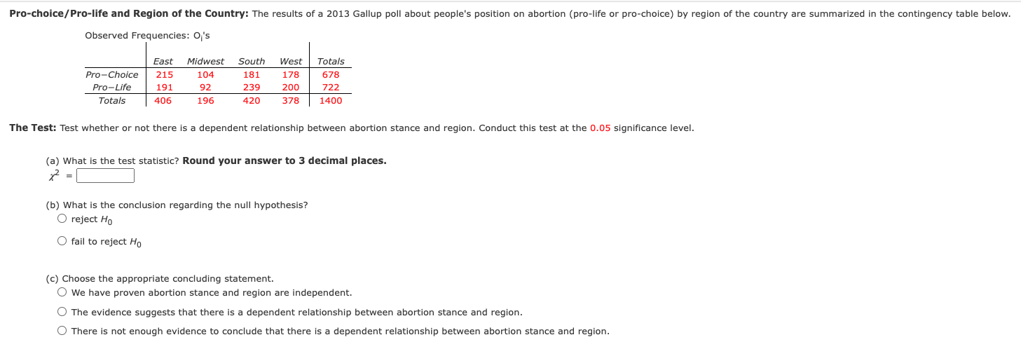 Pro Choice Pro Life And Region Of The Country The Results Of A 2013 Gallup Poll About People S Position On Abortion Pr 1