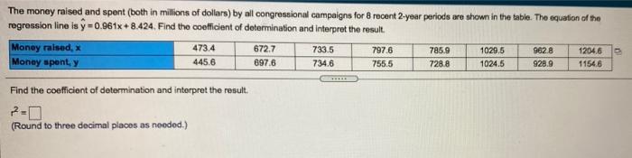 The Money Raised And Spent Both In Millions Of Dollars By All Congressional Campaigns For 8 Recent 2 Year Periods Are 1