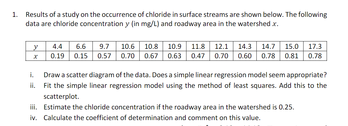 1 Results Of A Study On The Occurrence Of Chloride In Surface Streams Are Shown Below The Following Data Are Chloride 1