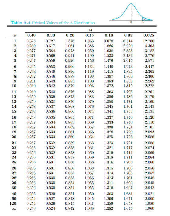 10 19 In A Research Report Richard H Weindruch Of The Ucla Medical School Claims That Mice With An Average Life Span O 2