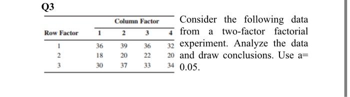 Q3 Row Factor 1 2 3 Column Factor 1 2 3 36 39 36 18 20 22 30 37 33 Consider The Following Data A From A Two Factor Facto 1