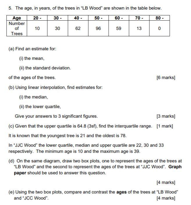 5 The Age In Years Of The Trees In Lb Wood Are Shown In The Table Below 20 30 40 50 60 70 80 Age Num 1