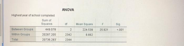 Oneway Dataseti C Users 011945451 Downloads Gss2018 Sav Descriptives Highest Year Of School Completed Mean Sid Error 2