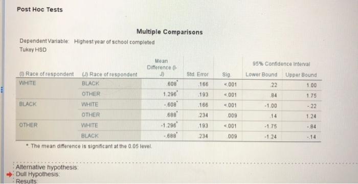 Oneway Dataseti C Users 011945451 Downloads Gss2018 Sav Descriptives Highest Year Of School Completed Mean Sid Error 3