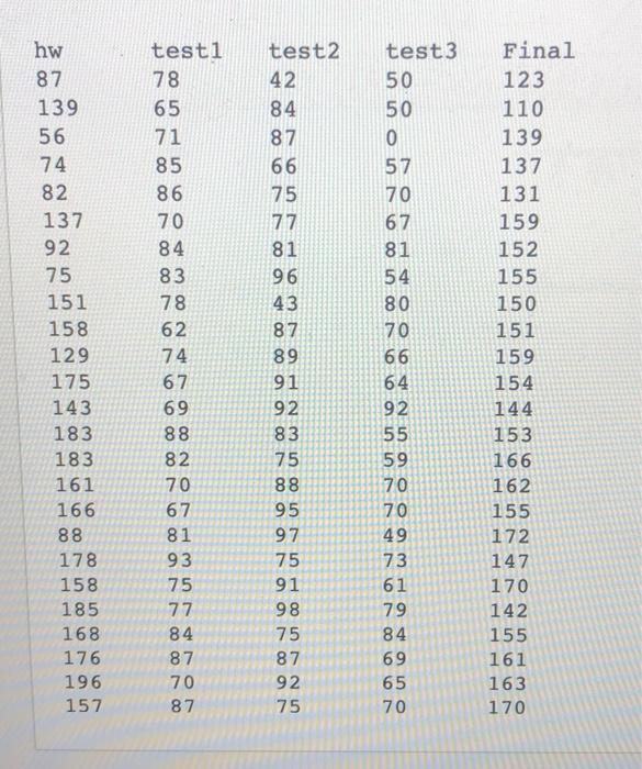 Unless Otherwise Stated Carry Out Inferences Using A 0 05 Hypotheses Should Be Written In Terms Of Parameters When P 2