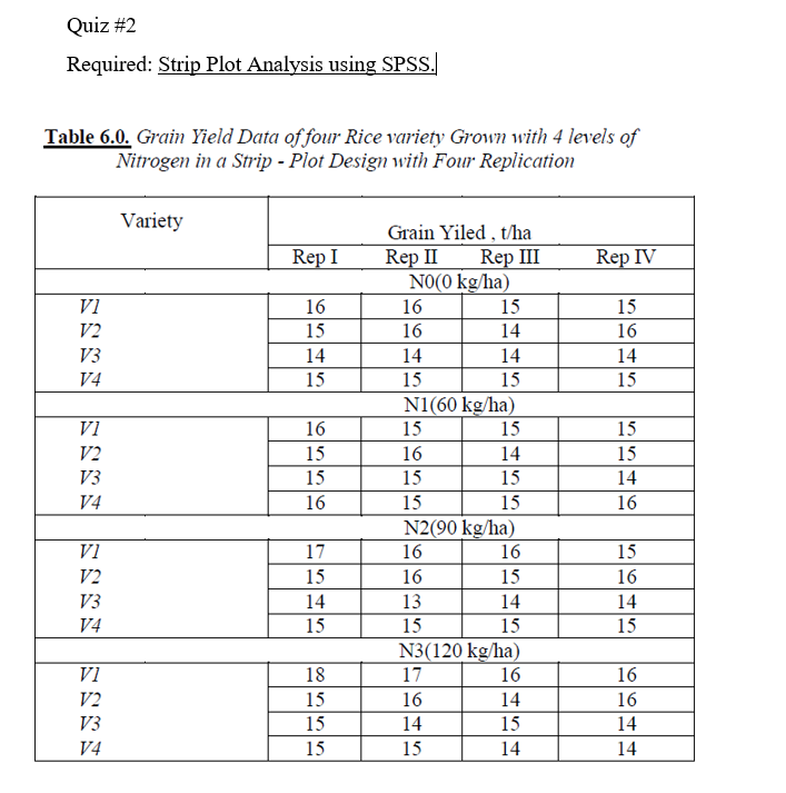 Quiz 2 Required Strip Plot Analysis Using Spss Table 6 0 Grain Yield Data Of Four Rice Variety Grown With 4 Levels O 1