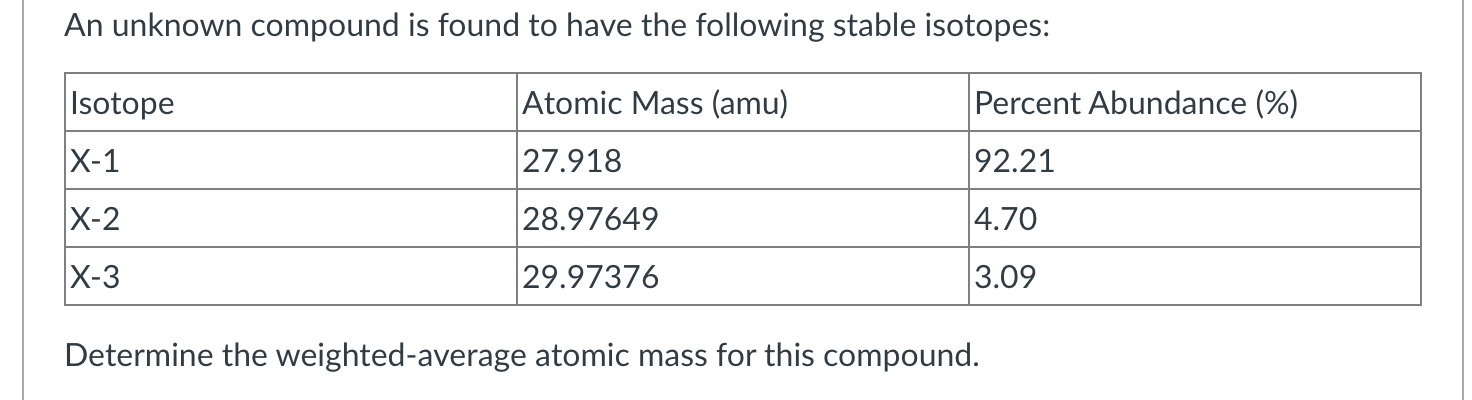 An Unknown Compound Is Found To Have The Following Stable Isotopes Isotope Atomic Mass Amu Percent Abundance X 1 1