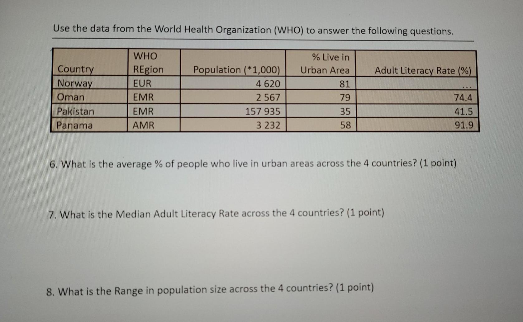 Use The Data From The World Health Organization Who To Answer The Following Questions Live In Urban Area 81 Adult L 1