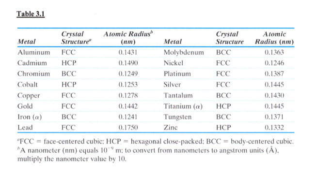2 A Draw An Hcp Unit Cell B What Is The Ratio Of Cell Edge Height C To Cell Edge Length A In An Hcp Structure 2