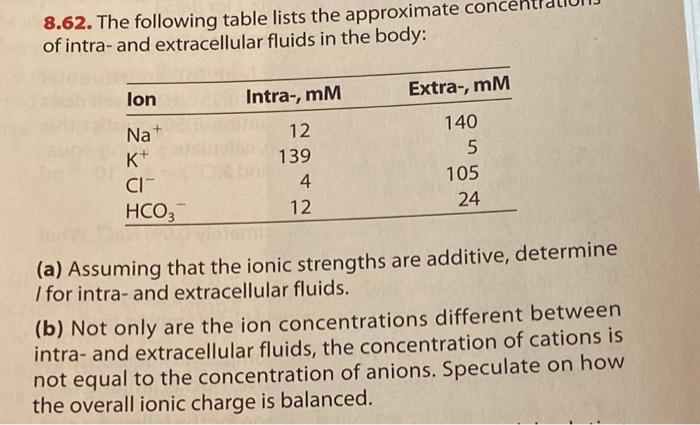 8 62 The Following Table Lists The Approximate Conce Of Intra And Extracellular Fluids In The Body Lon Intra Mm Ext 1
