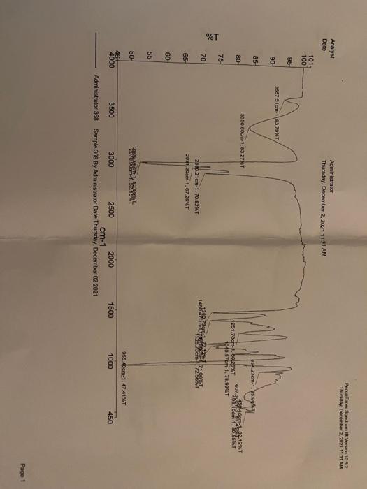 Perkinelmer Spectrum I Version 102 Thursday December 2 2021 11 31 Am Analyst Date Administrator Thursday December 2 1
