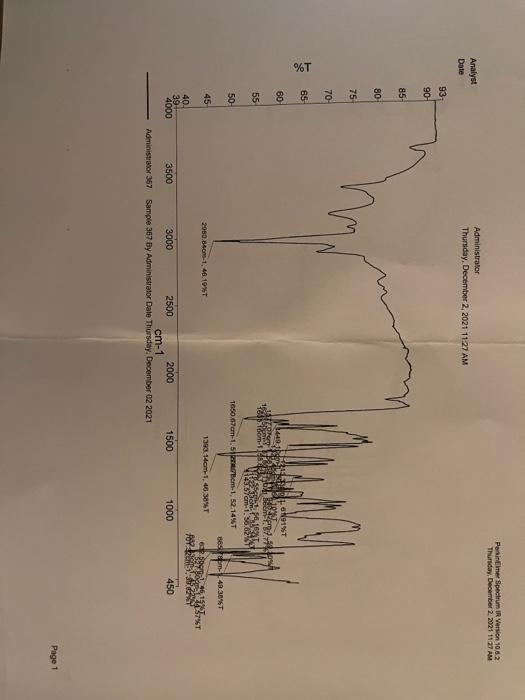 Perkinelmer Spectrum I Version 102 Thursday December 2 2021 11 31 Am Analyst Date Administrator Thursday December 2 2