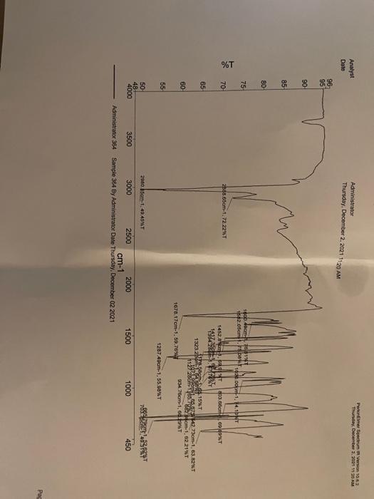 Perkinelmer Spectrum I Version 102 Thursday December 2 2021 11 31 Am Analyst Date Administrator Thursday December 2 3