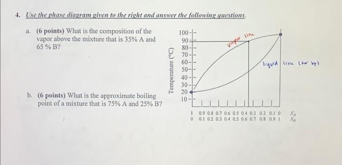 4 Use The Phase Diagram Given To The Right And Answer The Following Questions A 6 Points What Is The Composition Of 1