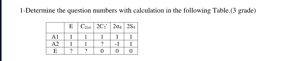 1 Determine The Question Numbers With Calculation In The Following Table 3 Grade E C2 Z 202 203 254 A1 A2 E 1 1 1 1 1