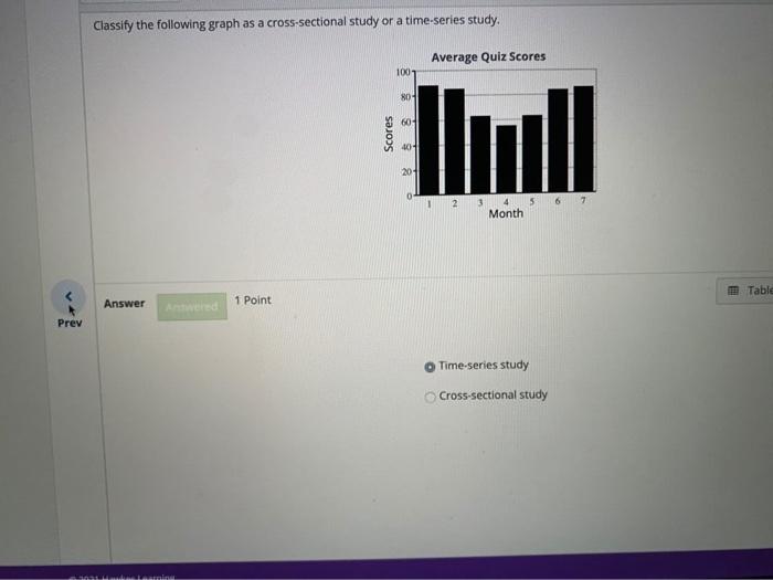 Classify The Following Graph As A Cross Sectional Study Or A Time Series Study Average Quiz Scores 1001 80 60 Scores 40 1