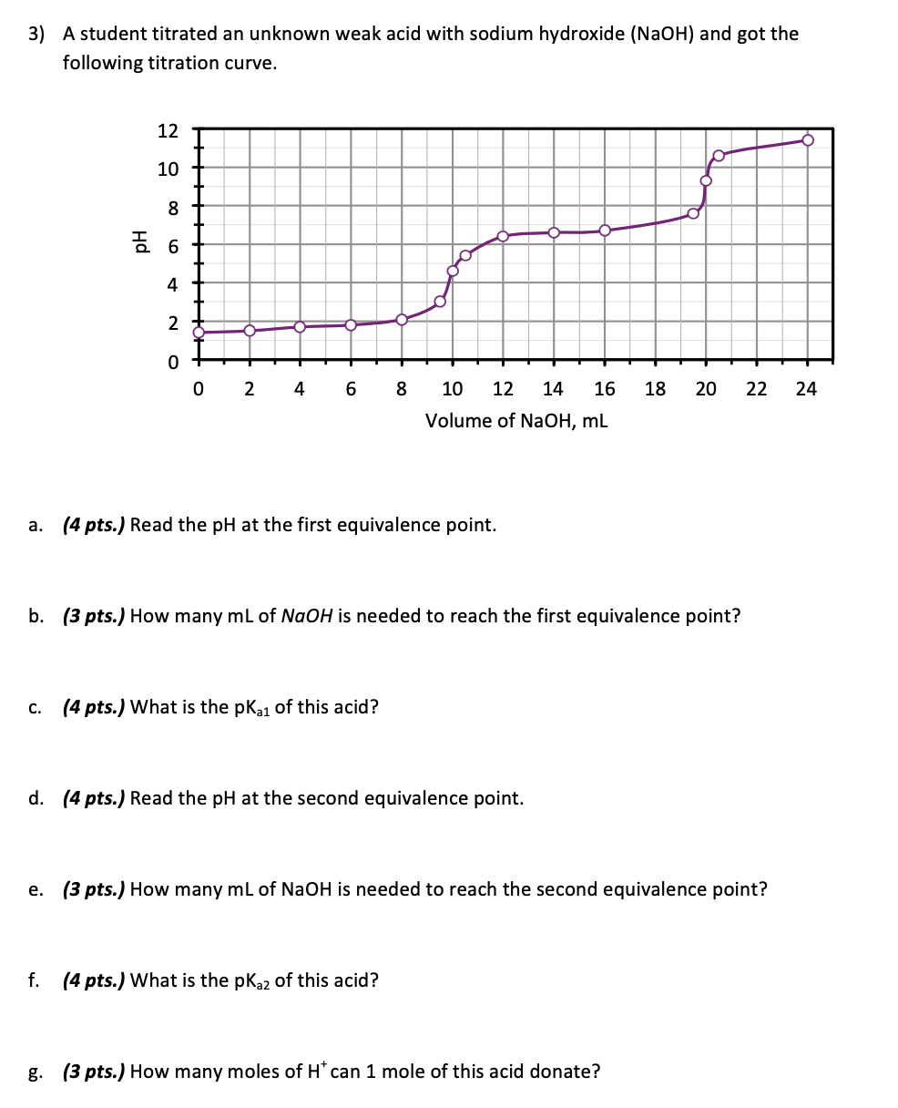 3 A Student Titrated An Unknown Weak Acid With Sodium Hydroxide Naoh And Got The Following Titration Curve 12 10 8 6 1