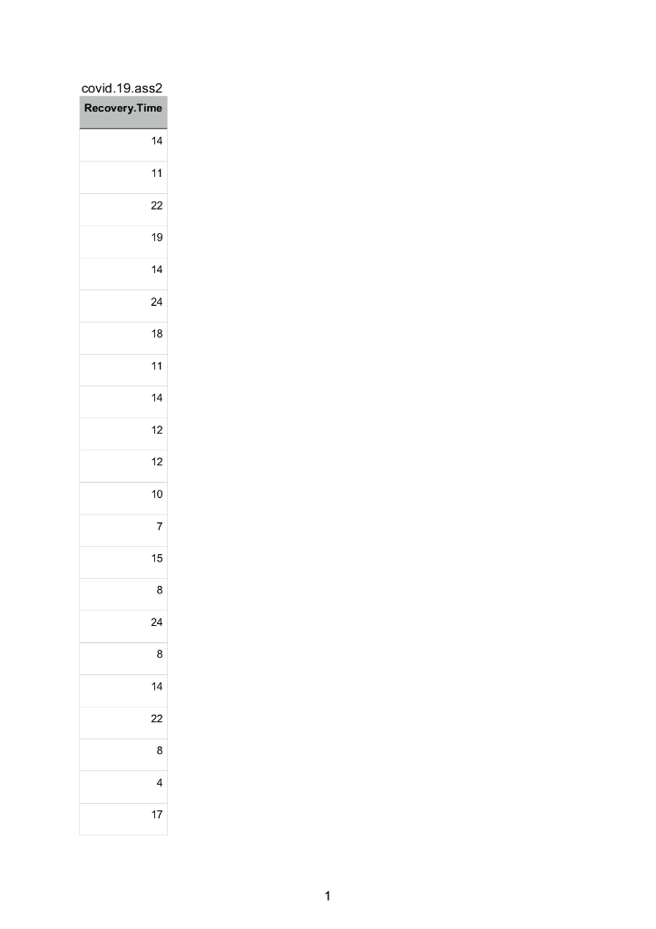 Question 1 10 Marks In This Question We Will Revisit Our Analysis Of The Covid 19 Recovery Data That We Began In Assig 2