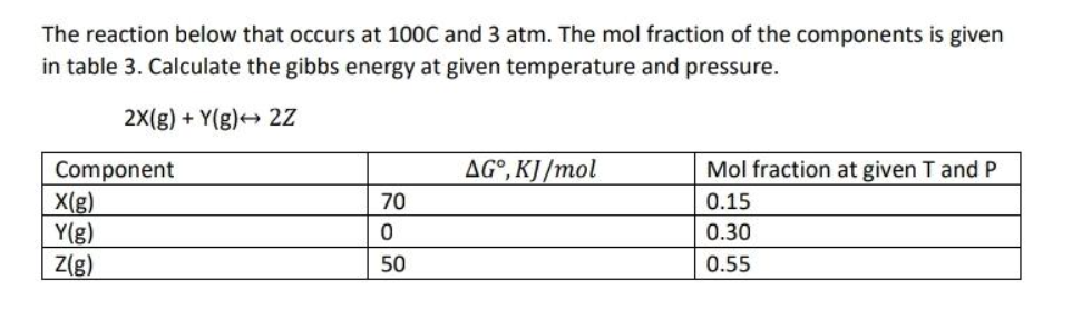 The Reaction Below That Occurs At 100c And 3 Atm The Mol Fraction Of The Components Is Given In Table 3 Calculate The 1