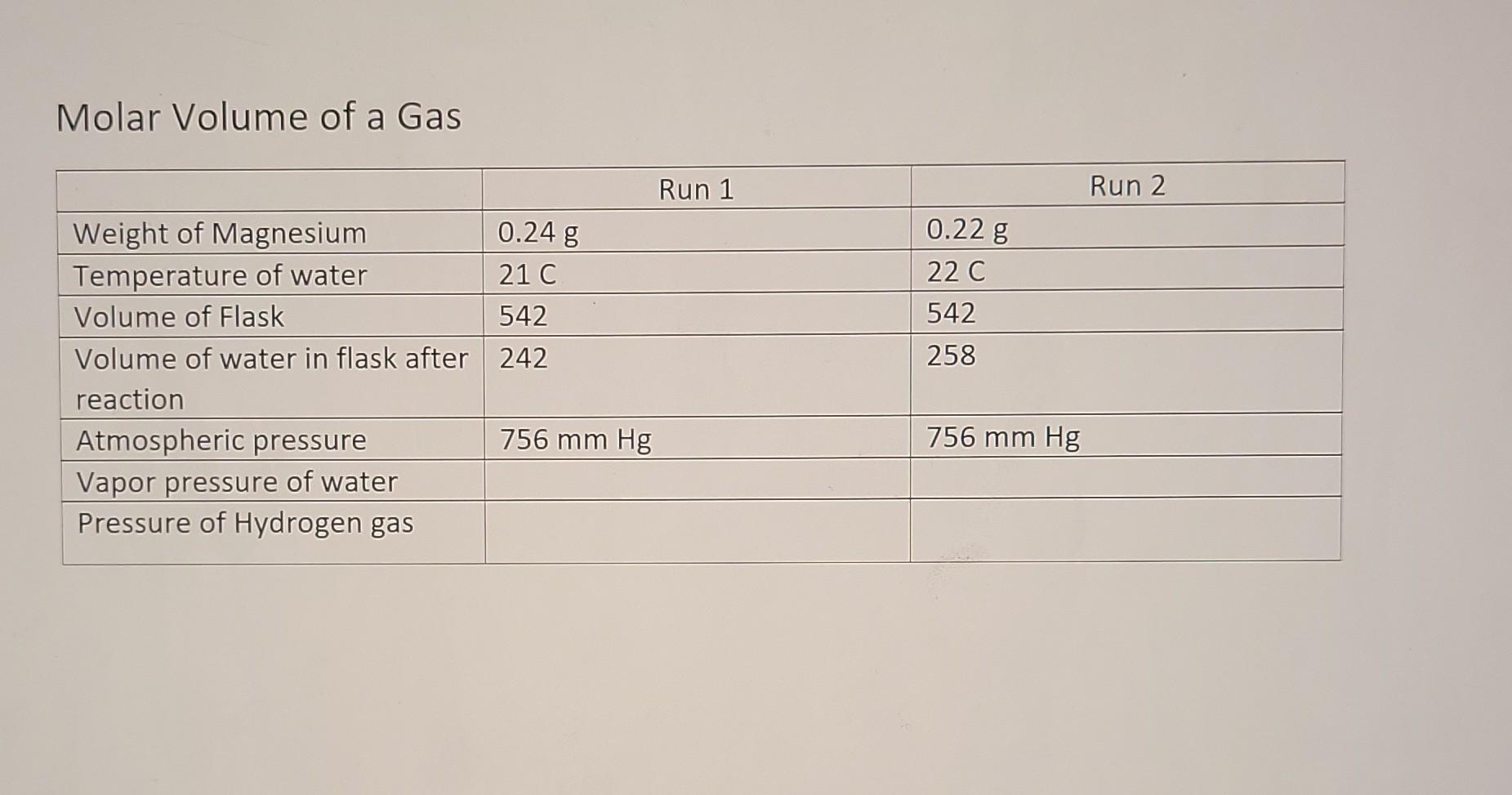 Molar Volume Of A Gas Run 2 0 22 G 22 C 542 Run 1 Weight Of Magnesium 0 24 G Temperature Of Water 21 C Volume Of Flask 5 1