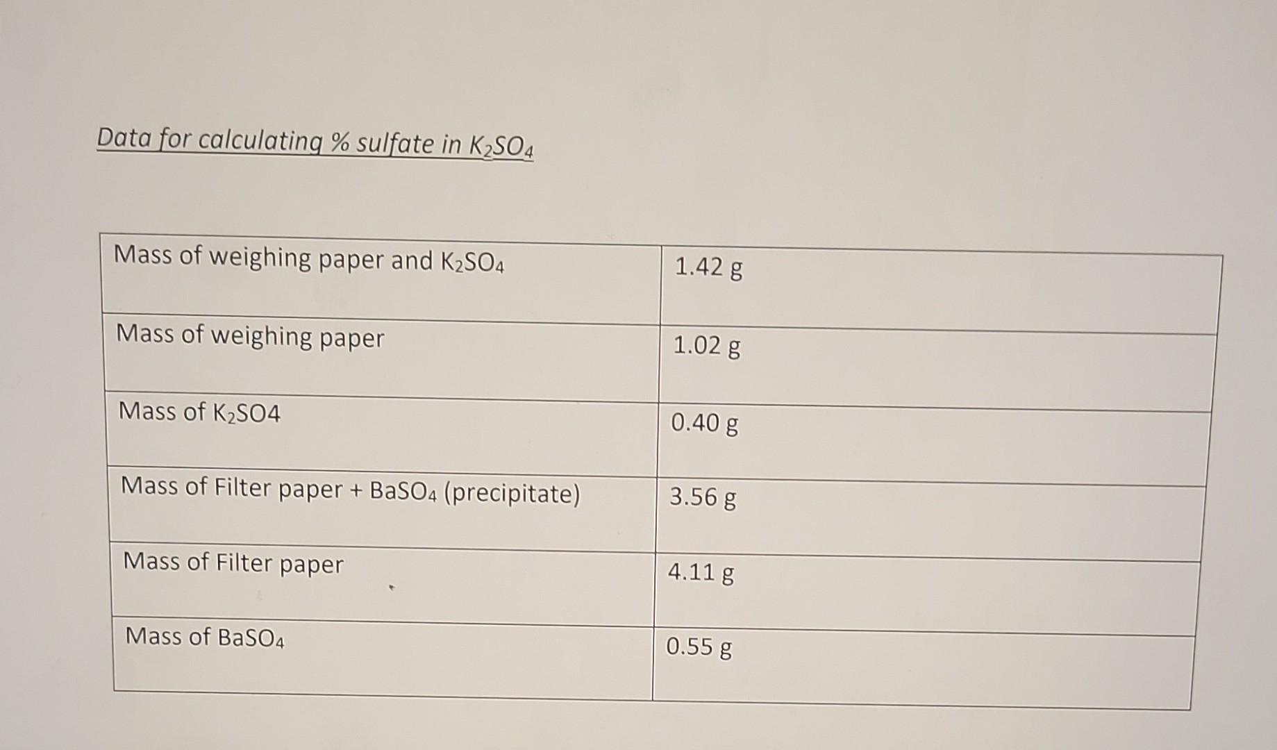 Data Problem 1