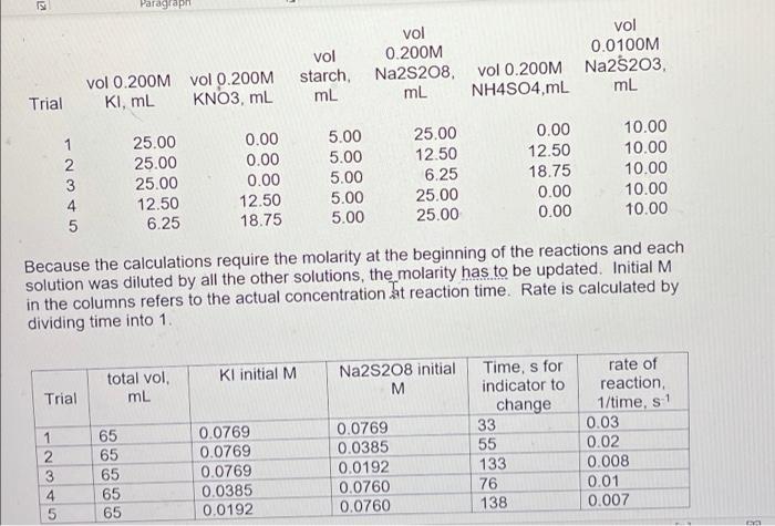 5 Paragraph Vol 0 200m Na2s208 Ml Vol Starch Ml Vol 0 0100m Vol 0 200m Na2s203 Nh4s04 Ml Ml Vol 0 200m Vol 0 200m Ki M 2