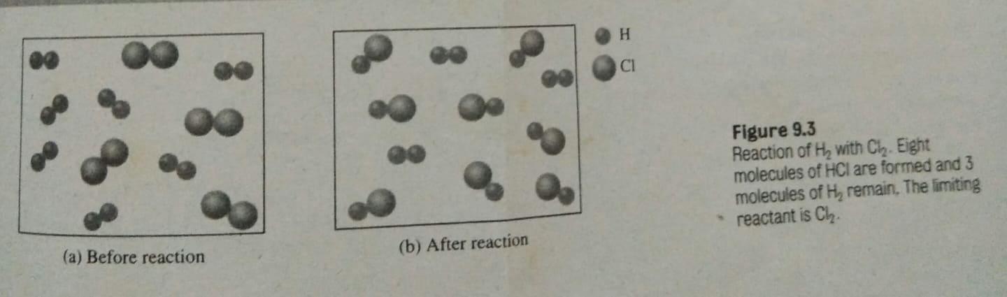 Draw Pictures Similar To Those Shown In Figure 9 3 To Determine Which Is The Limiting Reactant In The Following Reaction 1