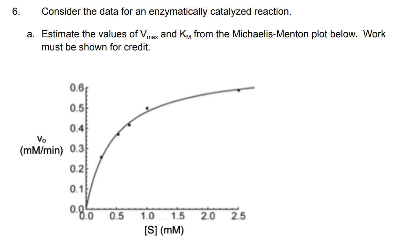 6 Consider The Data For An Enzymatically Catalyzed Reaction And Km From The Michaelis Menton Plot Below Work Max A E 1