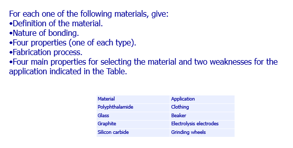 For Each One Of The Following Materials Give Definition Of The Material Nature Of Bonding Four Properties One Of 1