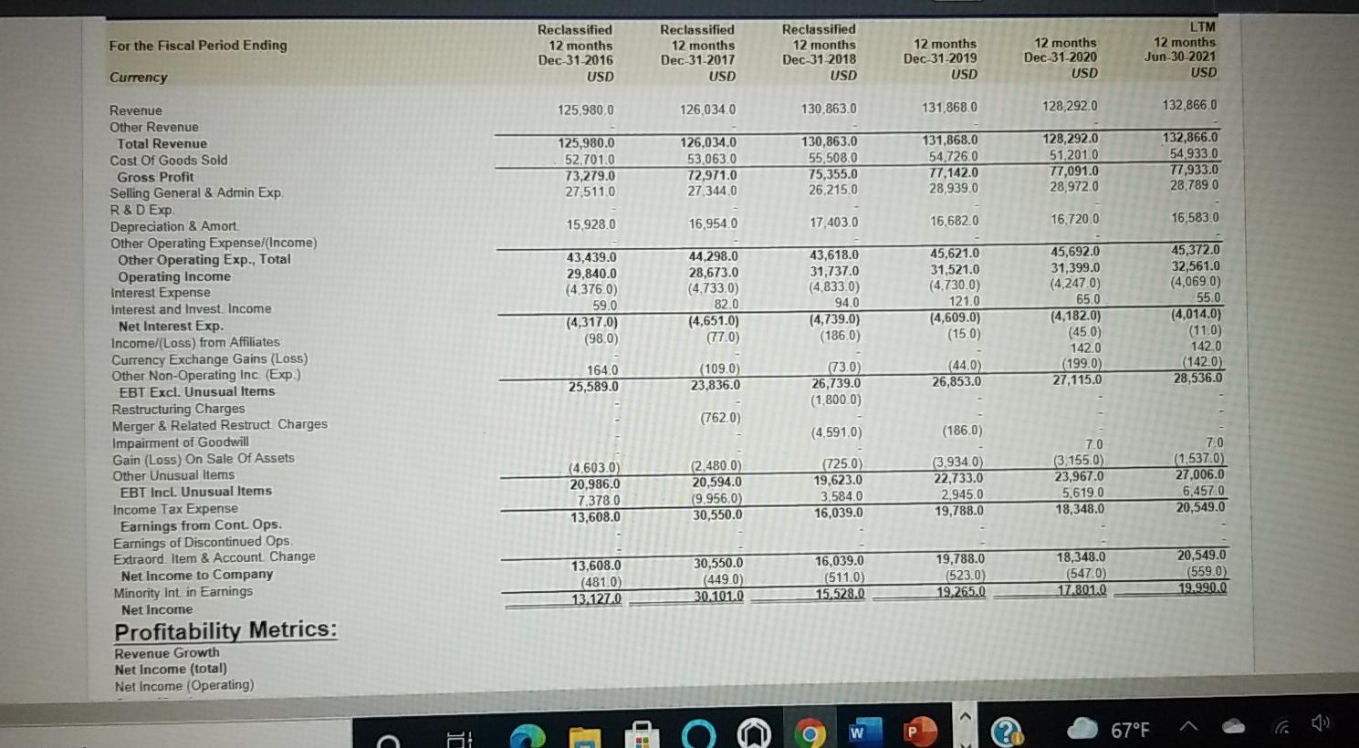 For The Fiscal Period Ending Reclassified 12 Months Dec 31 2016 Usd Reclassified 12 Months Dec 31 2017 Usd Reclassified 1
