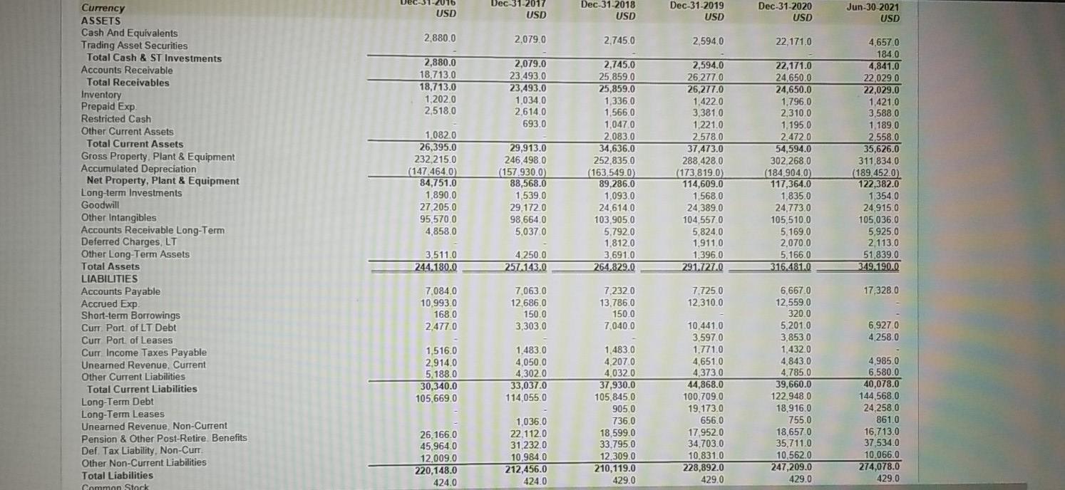 For The Fiscal Period Ending Reclassified 12 Months Dec 31 2016 Usd Reclassified 12 Months Dec 31 2017 Usd Reclassified 3
