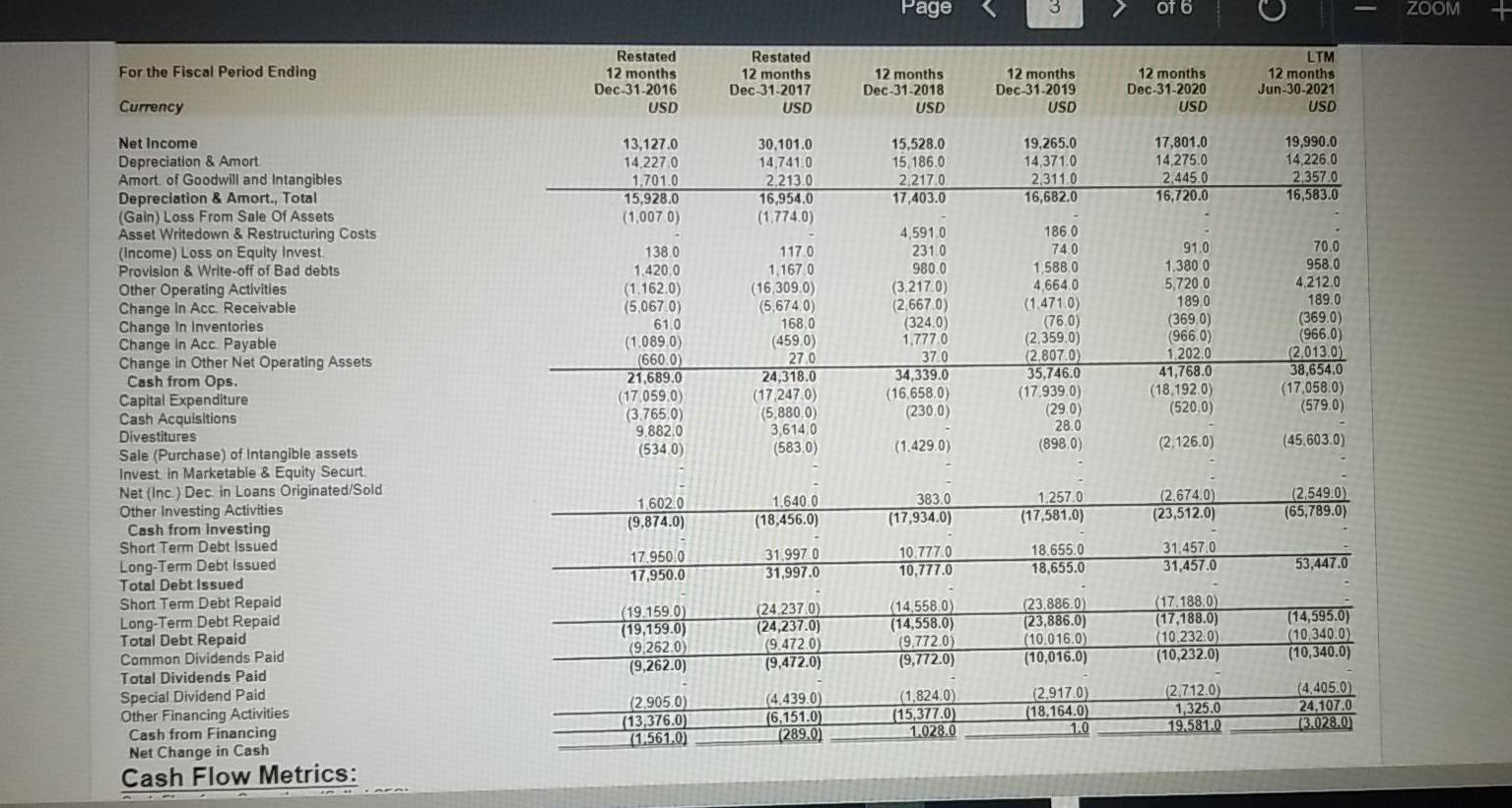 For The Fiscal Period Ending Reclassified 12 Months Dec 31 2016 Usd Reclassified 12 Months Dec 31 2017 Usd Reclassified 5