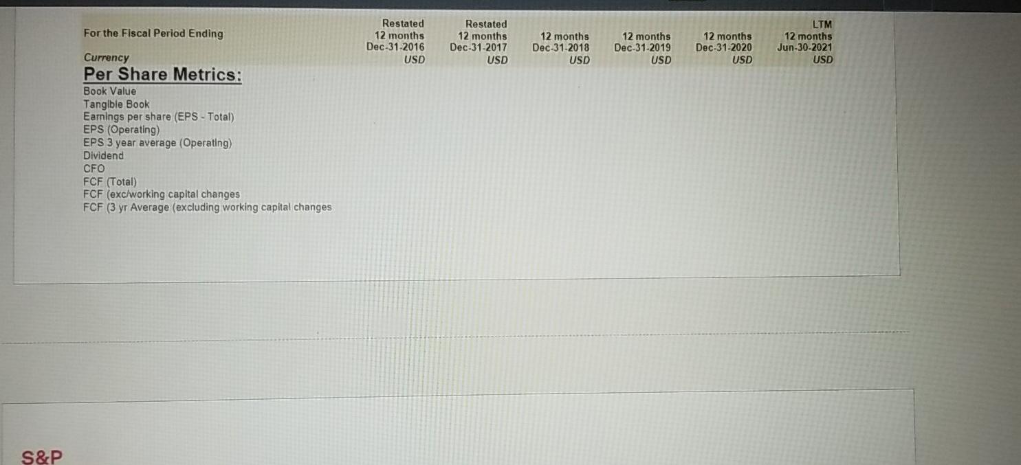 For The Fiscal Period Ending Reclassified 12 Months Dec 31 2016 Usd Reclassified 12 Months Dec 31 2017 Usd Reclassified 6
