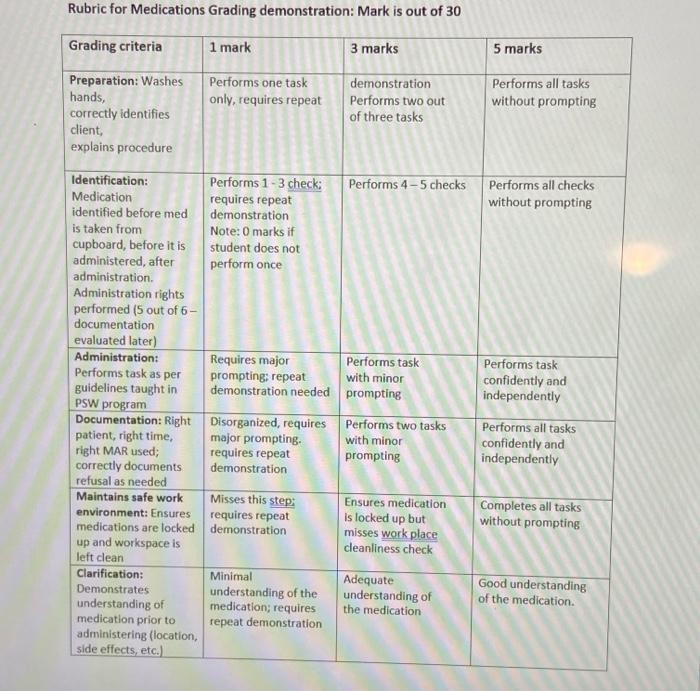 Performance Demonstration Assisting A Person With Medications General Directions A This Is An Individual Assignme 4