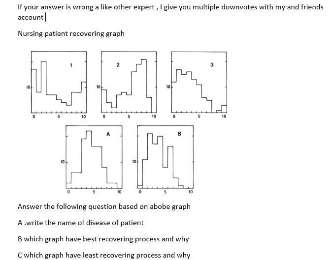 If Your Answer Is Wrong A Like Other Expert I Give You Multiple Downvotes With My And Friends Account Nursing Patient R 1