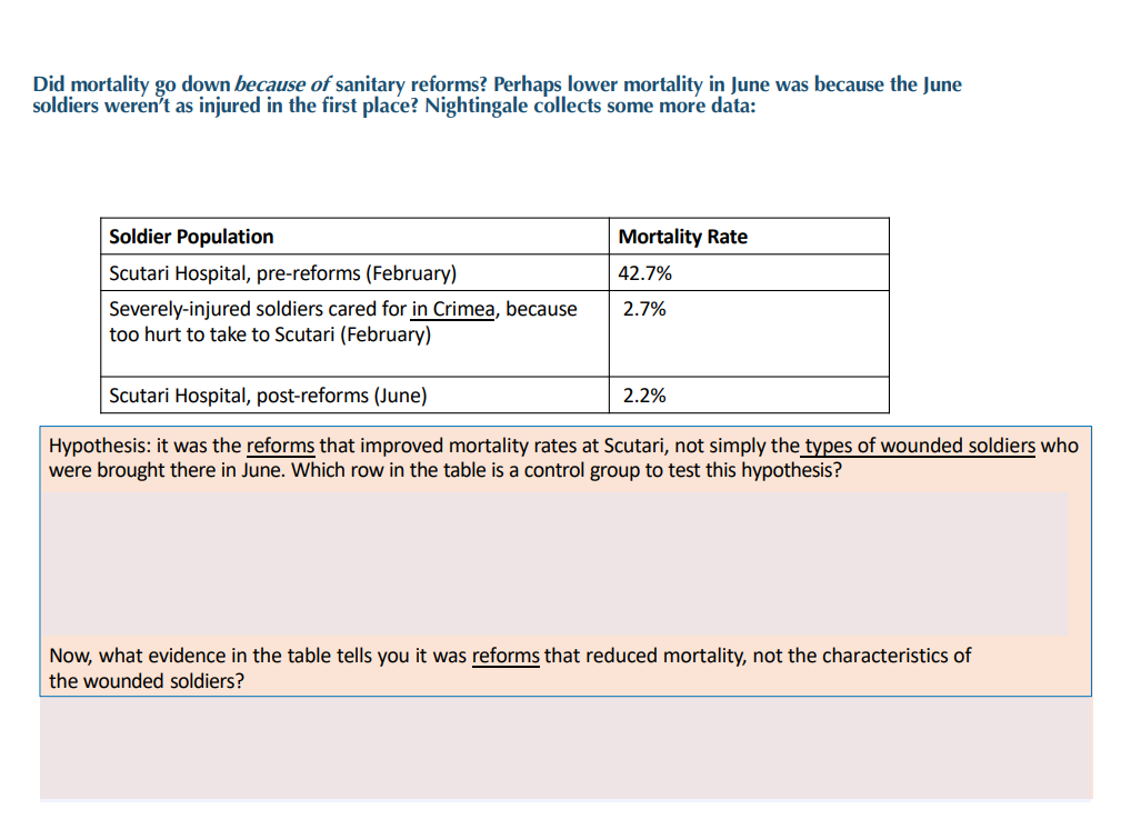Did Mortality Go Down Because Of Sanitary Reforms Perhaps Lower Mortality In June Was Because The June Soldiers Weren T 1