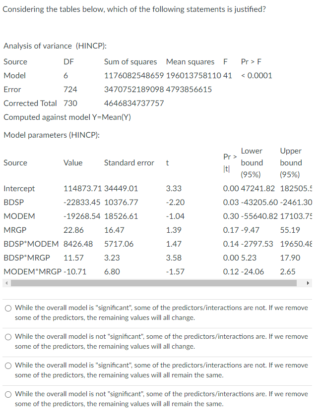 Considering The Tables Below Which Of The Following Statements Is Justified Analysis Of Variance Hincp Source Df Su 1