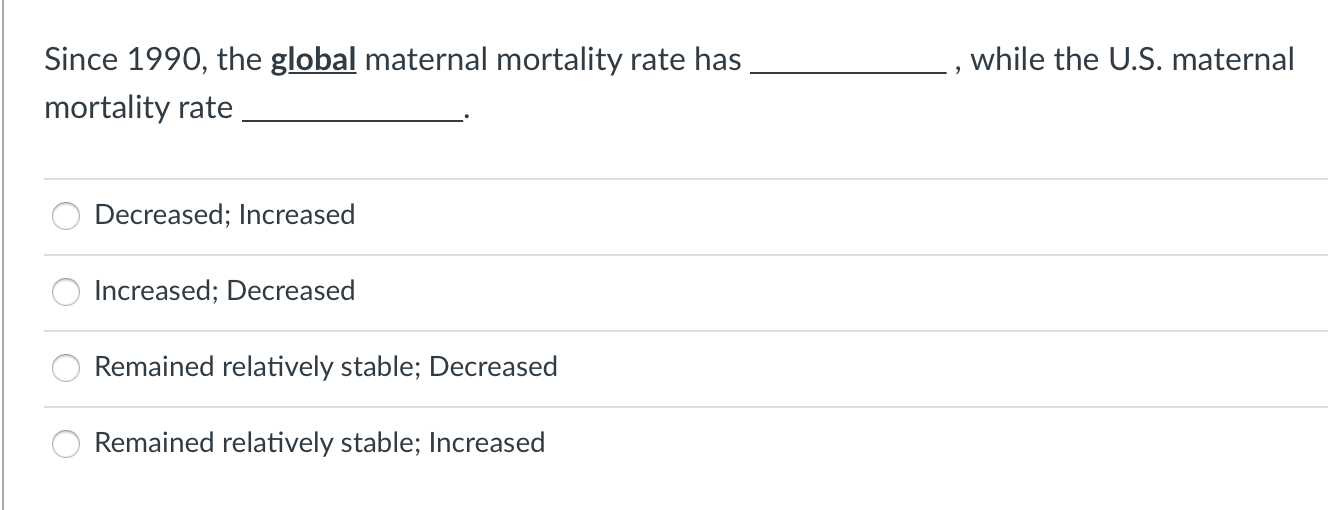 While The U S Maternal Since 1990 The Global Maternal Mortality Rate Has Mortality Rate Decreased Increased Increased 1