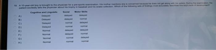 19 A 10 Year Old Boy Is Brought To The Phy Social Mote A Cognitive And Linguiste Dewed Ded Delayed Delayed No Norma No 1