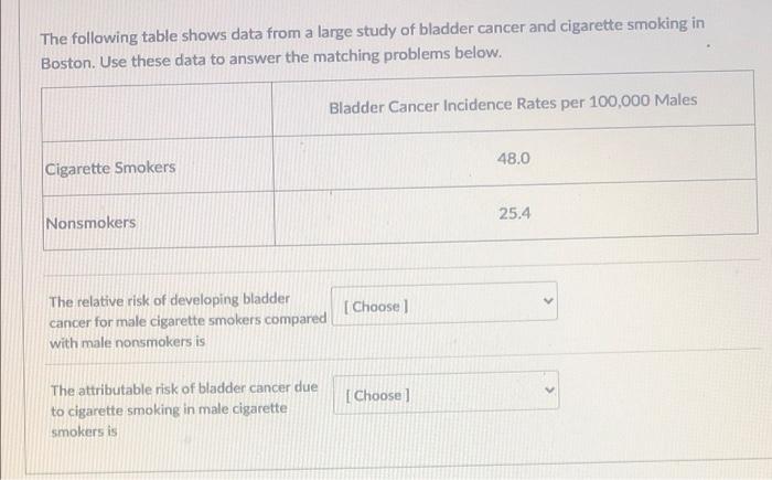 The Following Table Shows Data From A Large Study Of Bladder Cancer And Cigarette Smoking In Boston Use These Data To A 1