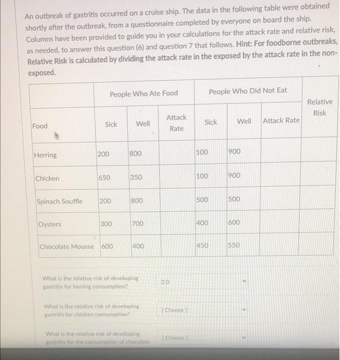 An Outbreak Of Gastritis Occurred On A Cruise Ship The Data In The Following Table Were Obtained Shortly After The Outb 1