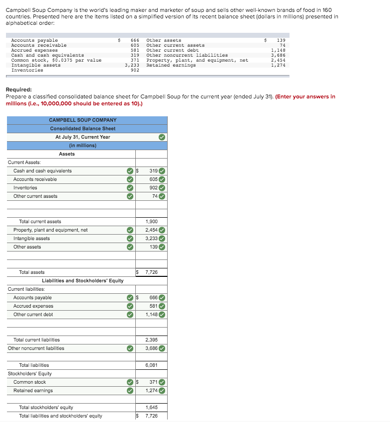 Campbell Soup Company Consolidated Balance Sheet